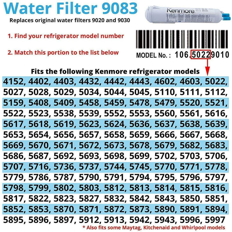 Kenmore 9083, 46-9083, 9020/9030 Replacement Refrigerator Water Filter, 2 Pack